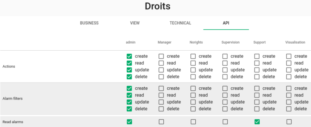 Article API : Screen gestion des droits