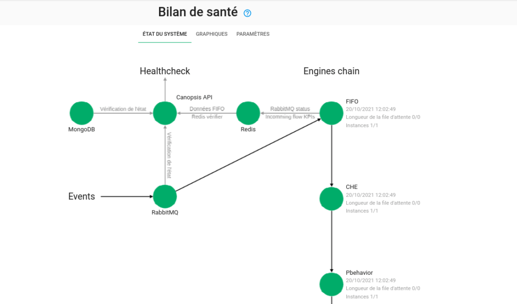 Screen Healthcheck