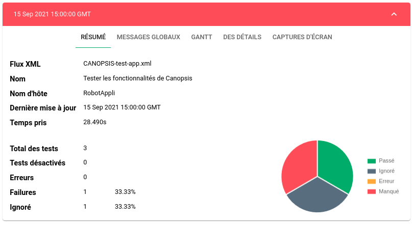 Scénarios applicatifs dans Canopsis 4.3 - Résumé