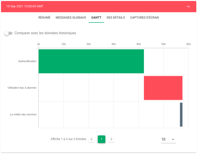 End-User Experience / EUE scenarios Canopsis V4.3 - Gantt