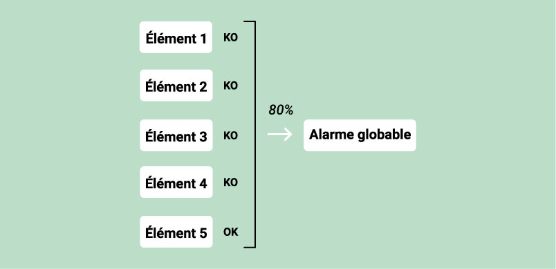 Corrélation dans Canopsis 3.40 - Exemple 1