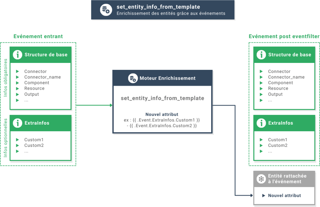 Action-d'enrichissement-set_entity_info_from_template-1024x565