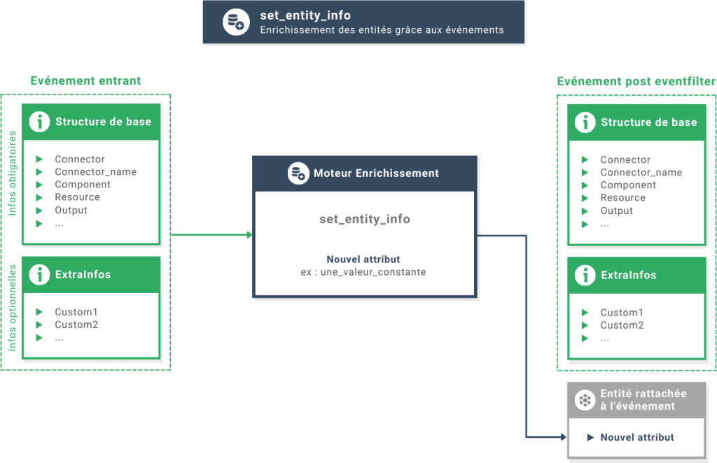 Actions-d'enrichissement-set_entity_info-1-1024x565
