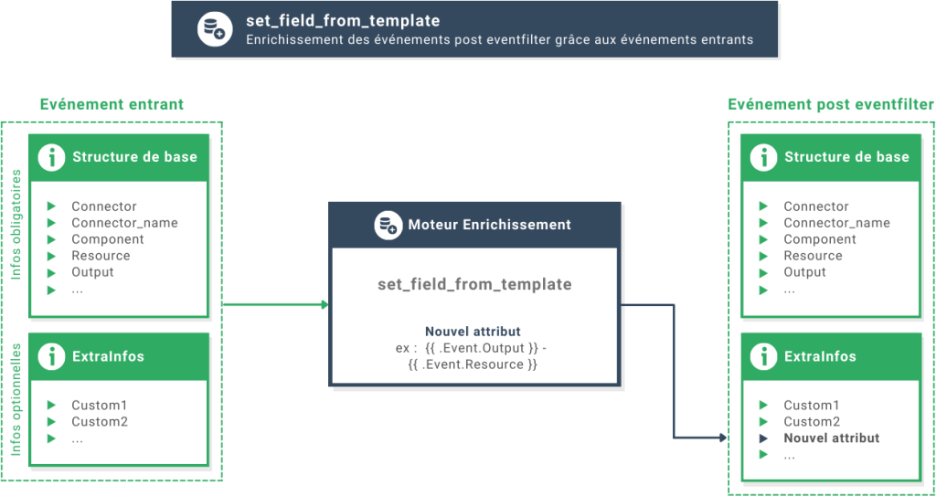 Actions-d'enrichissement-set_field_from_template-1024x565
