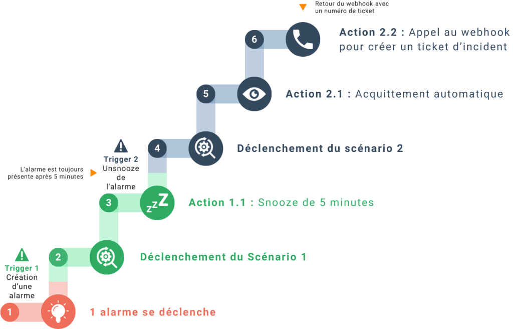 Exemple actions planifiées dans Canopsis V4.2