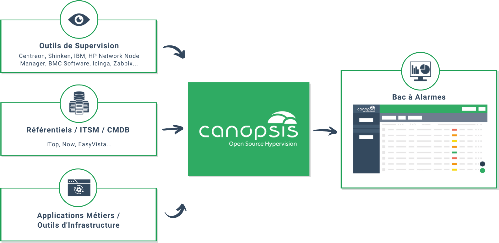 Canopsis + Rundeck : Comment ça marche ? | Canopsis