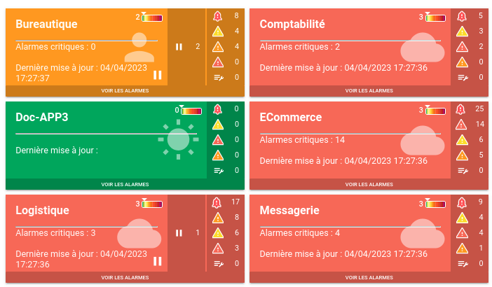 Météo article amélioration Canopsis 23.04