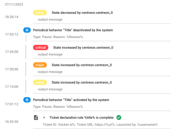 Timeline makeover - periodic behavior