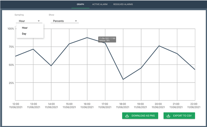 Entity SLI graph