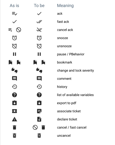 Refonte de la chronologie des alarmes - Icones bac