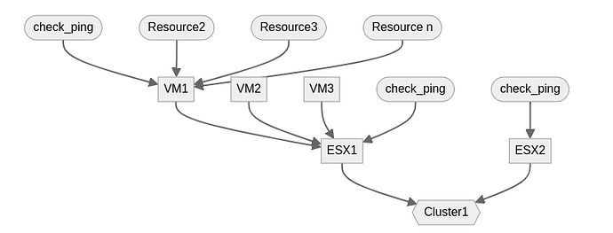 state compute method - Dependency diagram