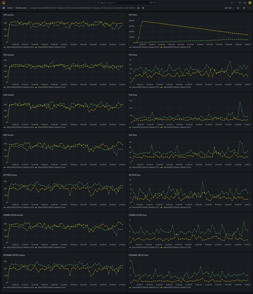 Benchmark de performance - image