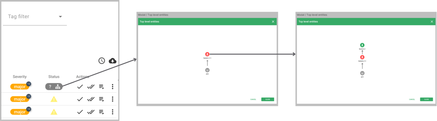 Alarm list and dependencies