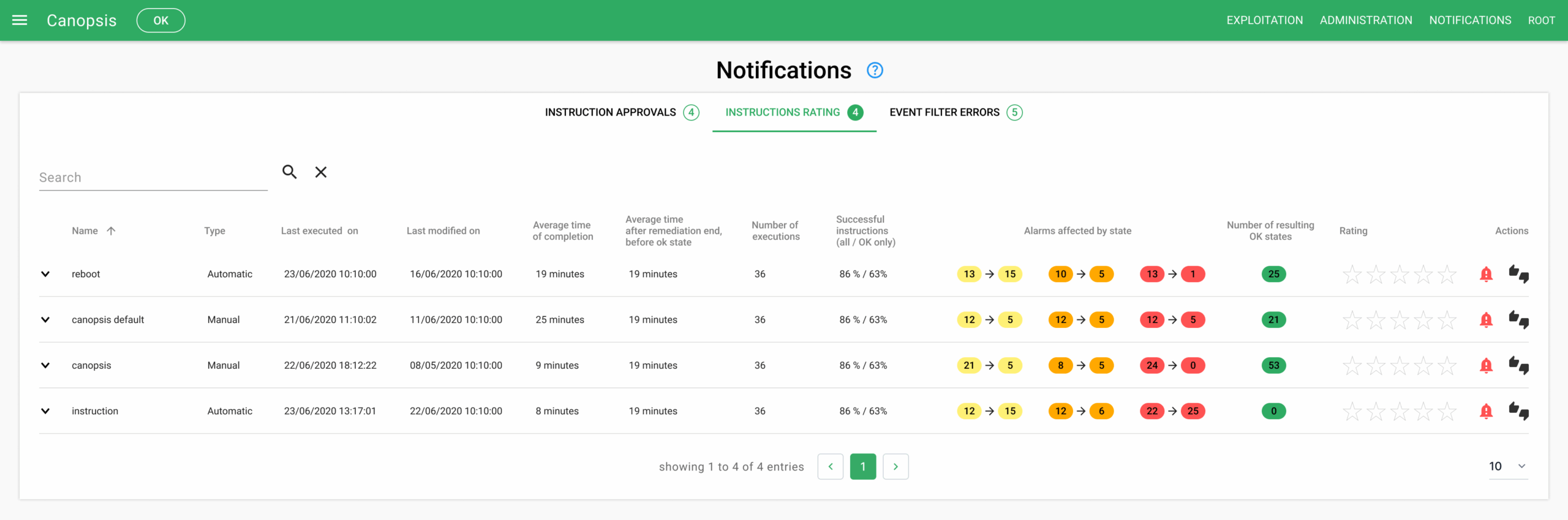 Notifications Canopsis 2