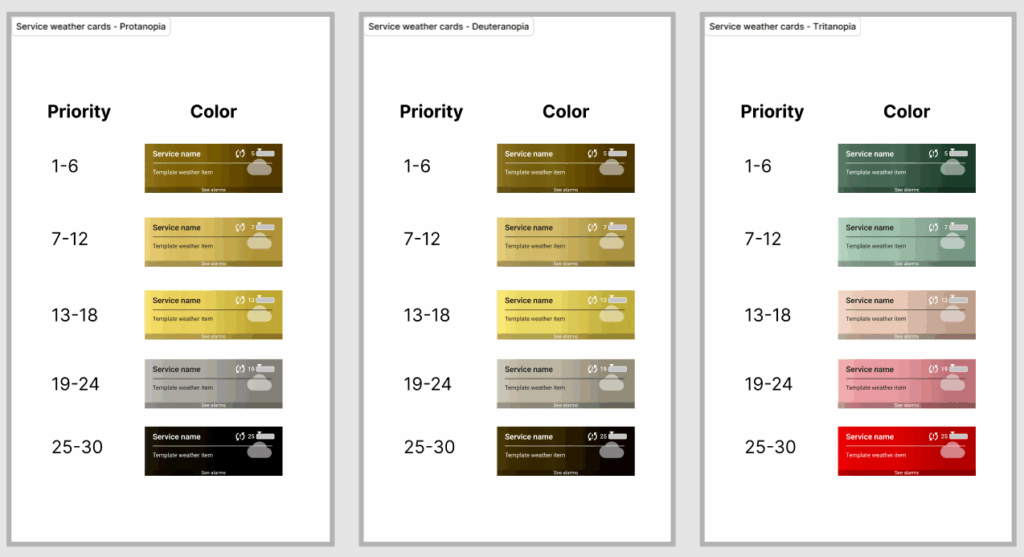Refonte thèmes graphiques Canopsis 25.10 - Interfaces colorblinds