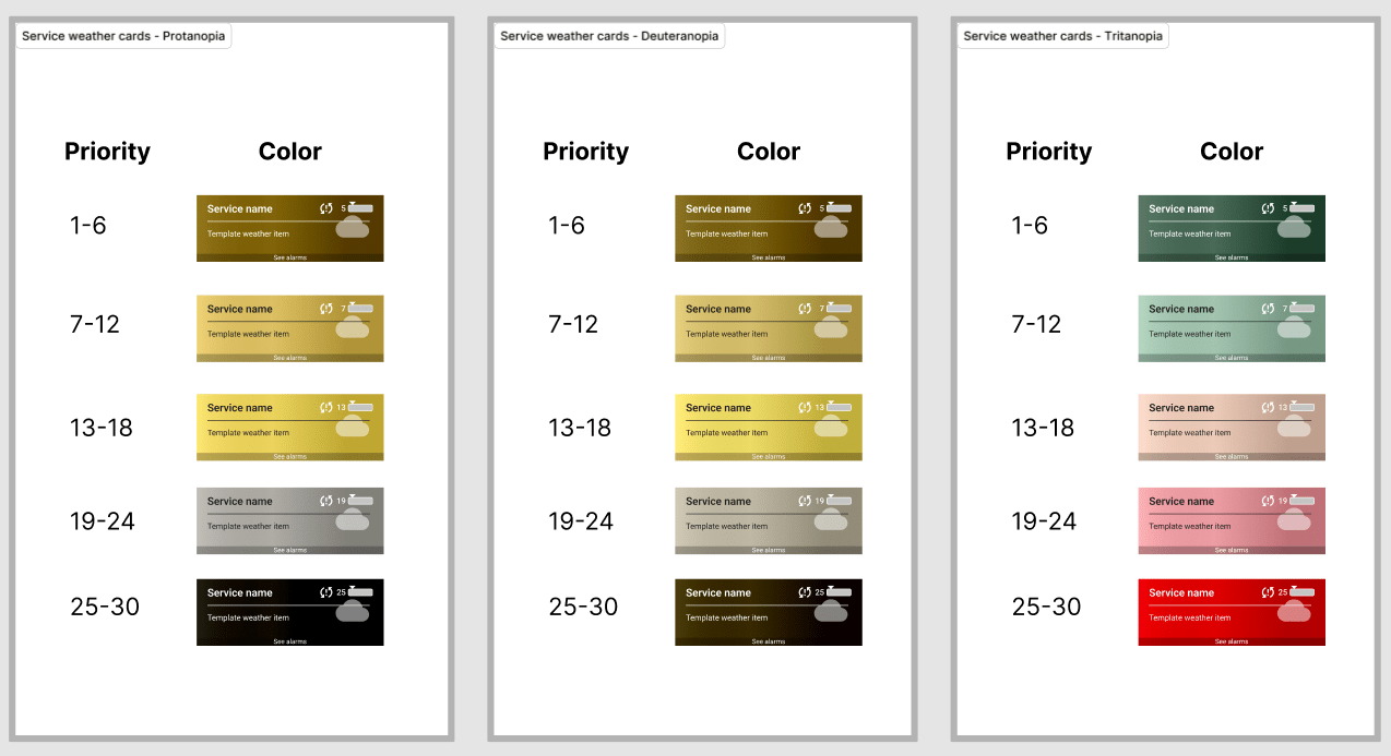 Refonte thèmes graphiques Canopsis - Interfaces colorblinds