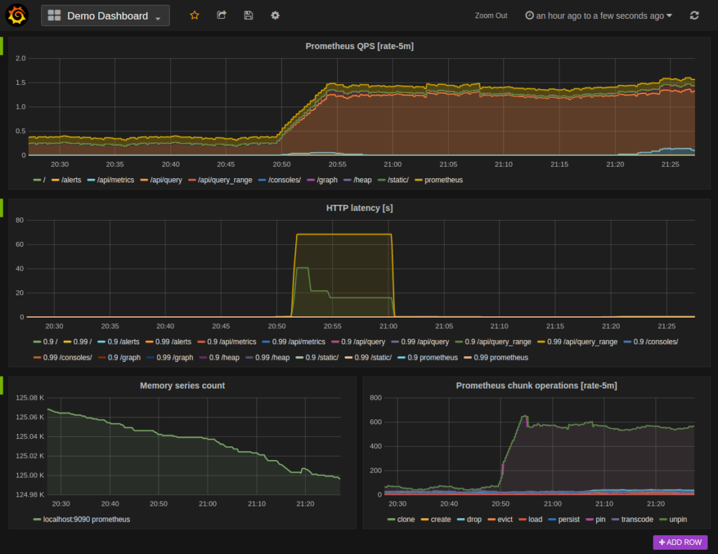 Exemple de dashboards Grafana x Prometheus
