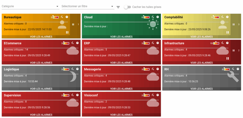 Météo des services - Article Prometheus